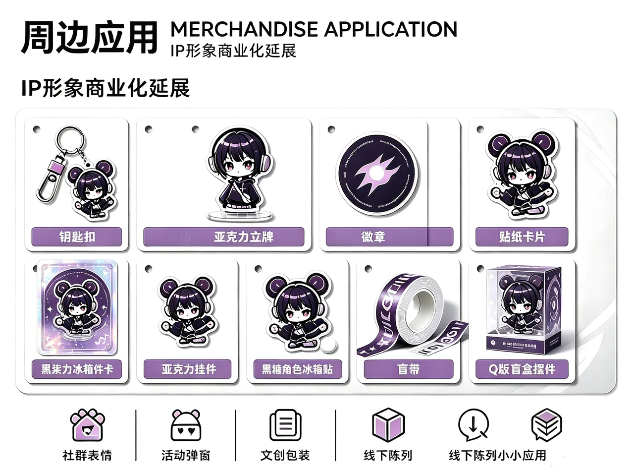 周边应用